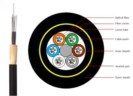 ODM Photoelectric Composite Cable ADSS 48 Core Fiber Optic Cable Communication