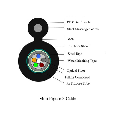 Mini Figure 8 Cable Self-Supporting Fiber Optic Cable 24 Core Figure 8 Steel Armored GYXTC8S