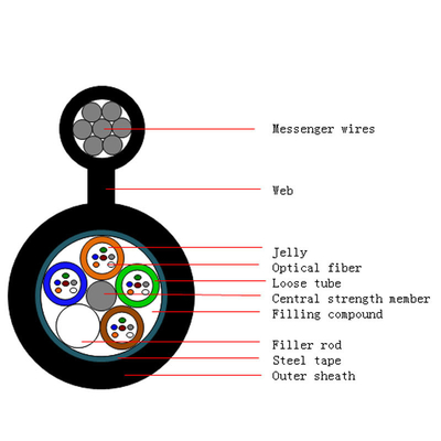 Single Mode Outdoor LSZH/HDPE Fiber Optic Cable 2-144 Cores GYTC8S Self Supporting Aerial Cable