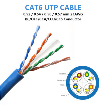 UTP CAT5e Lan Cable 99.99% Oxygen Free Copper 24awg Unshielded PVC Jacket