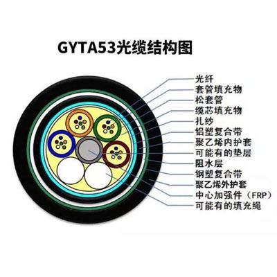 GYTA 72 Core Single Mode Optical Cable Outdoor Layer Stranded Monitoring Armored